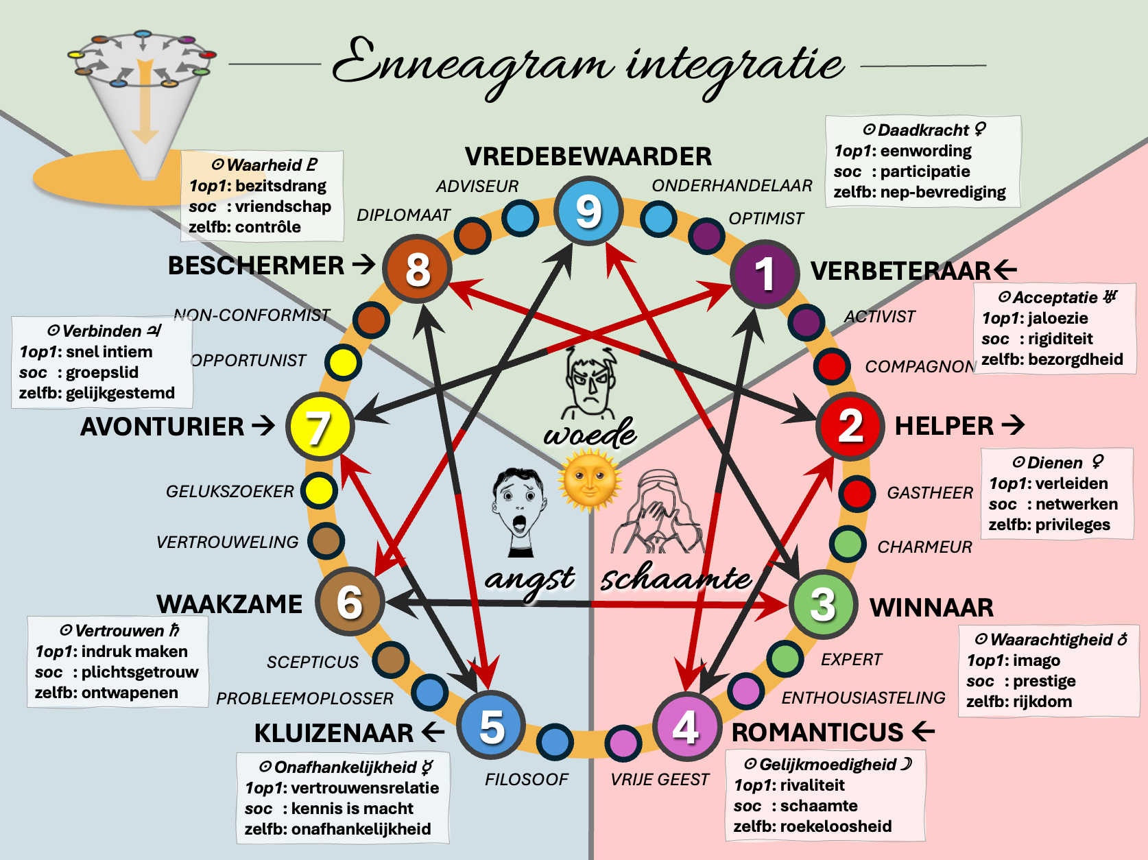 enneagram-